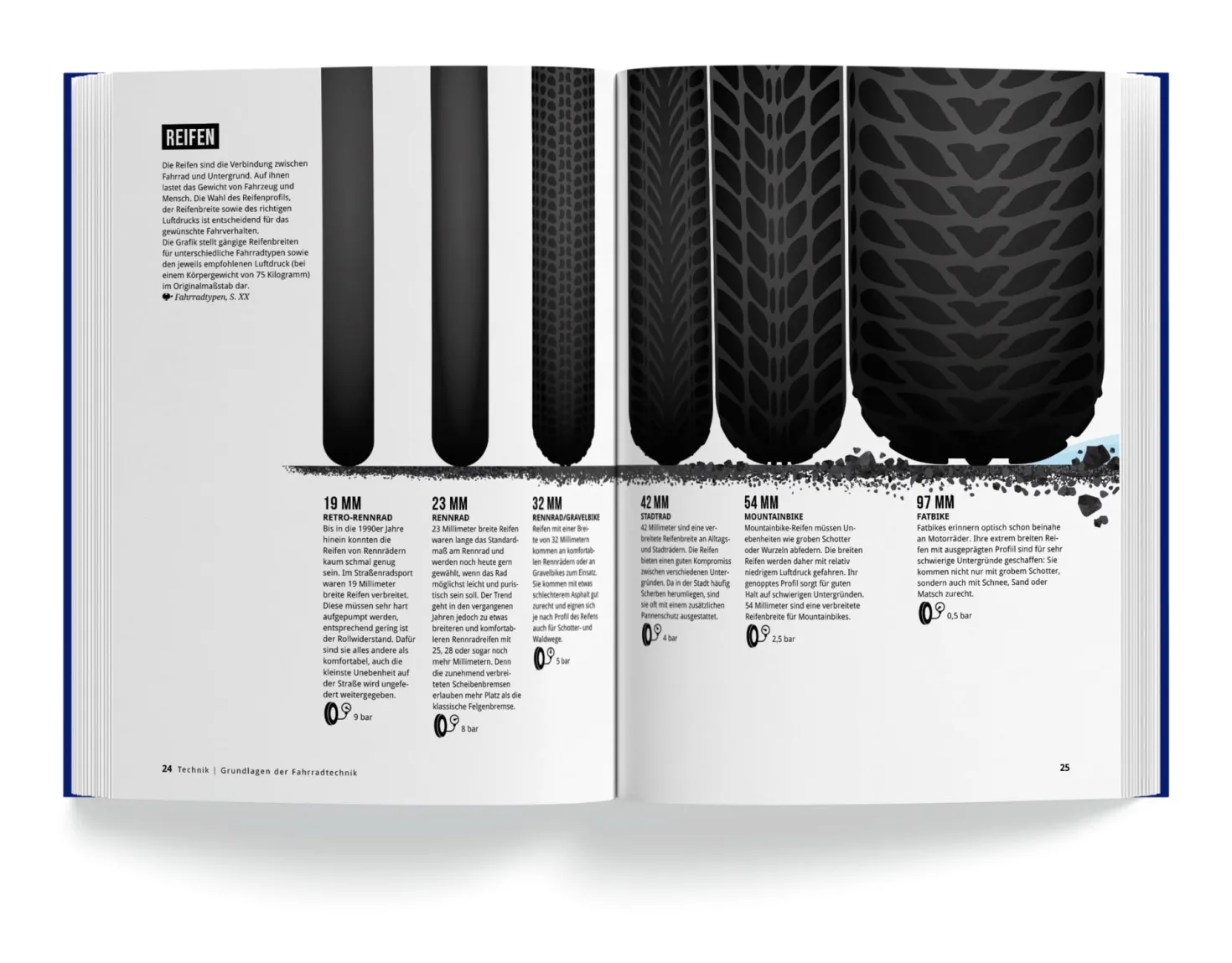 Das Fahrradbuch