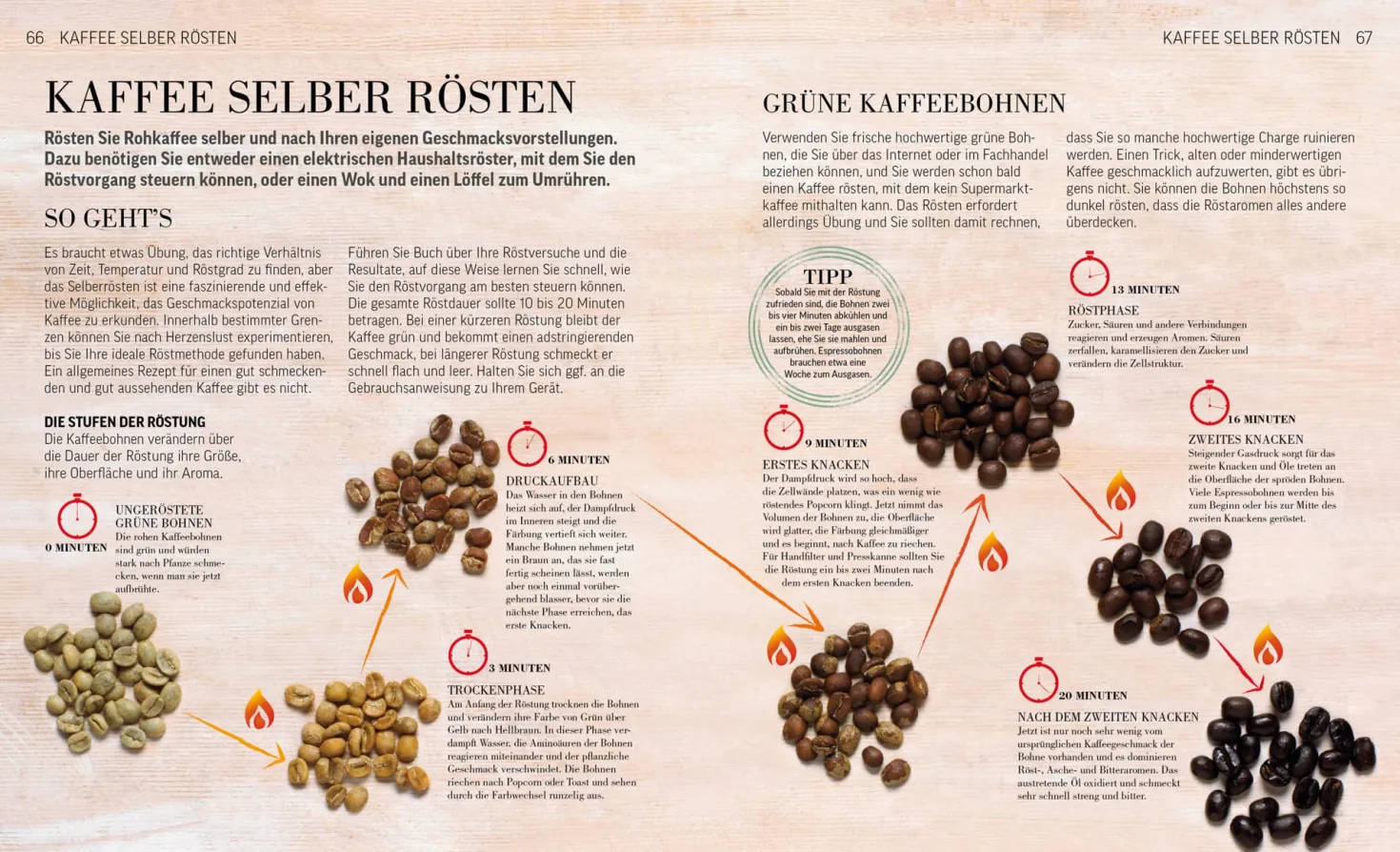 Das Kaffee Buch