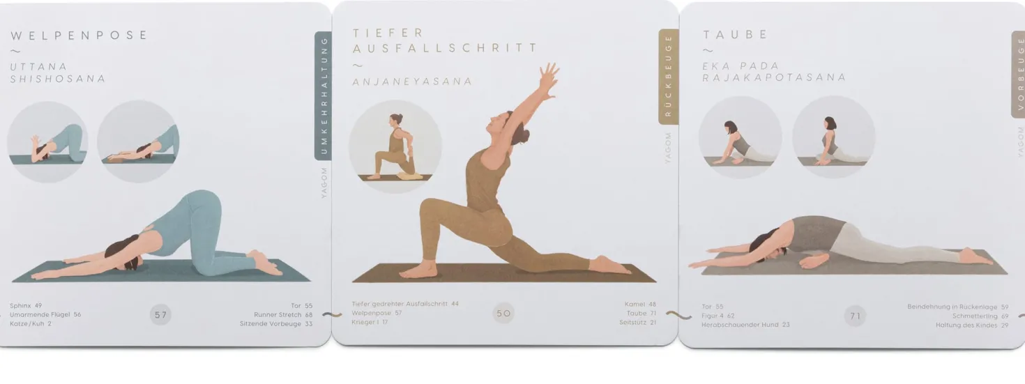 Yogakarten